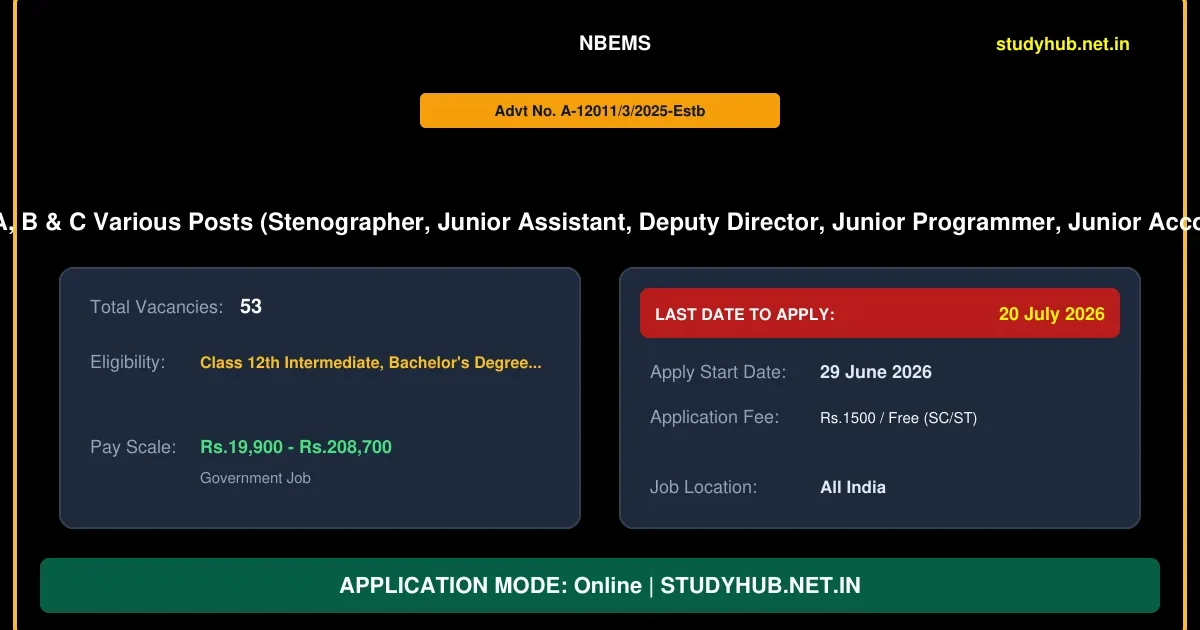 NBEMS Group A, B & C Various Post Online Form 2026