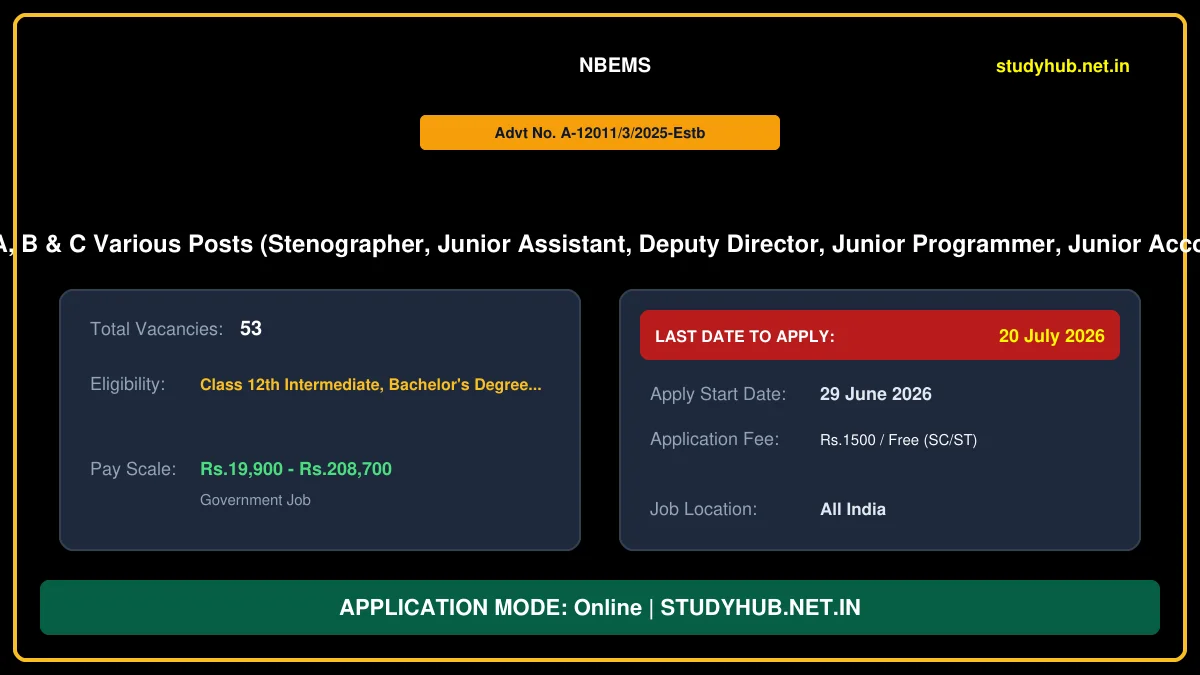NBEMS Group A, B & C Various Post Online Form 2026