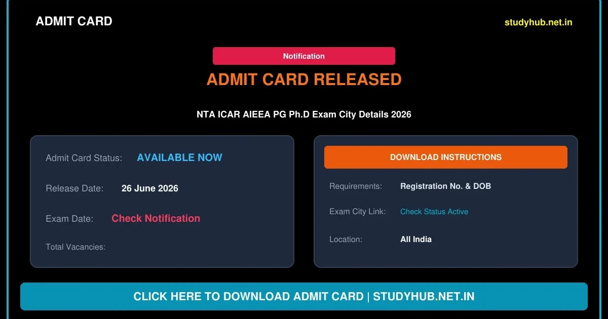 NTA ICAR AIEEA PG Ph.D Exam City Details 2026