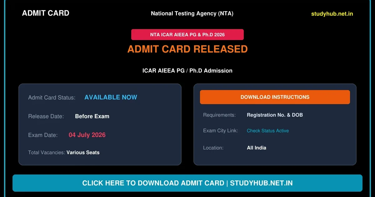 NTA ICAR AIEEA PG and Ph.D Entrance Exam 2026