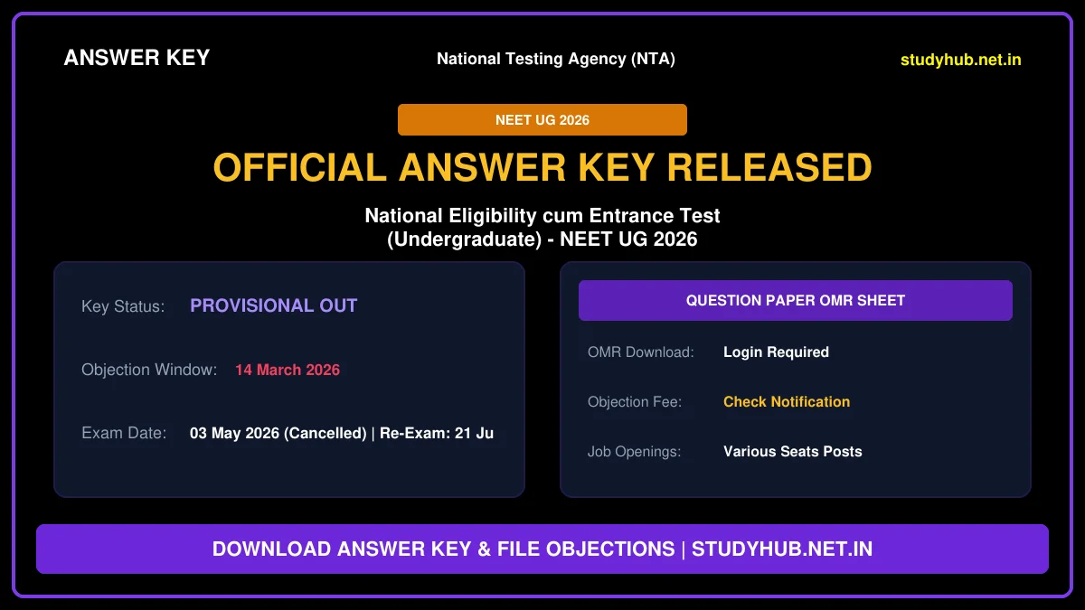 NTA NEET UG 2026 Re-Exam Answer Key
