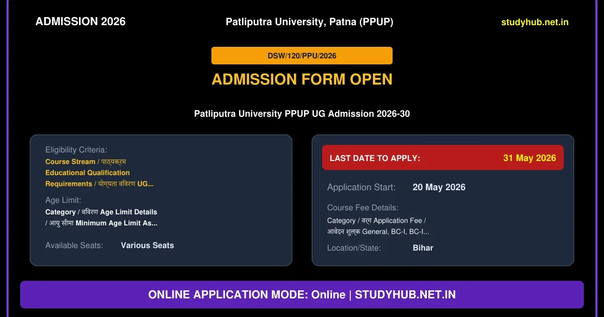 Patliputra University PPUP UG Admission Online Form 2026
