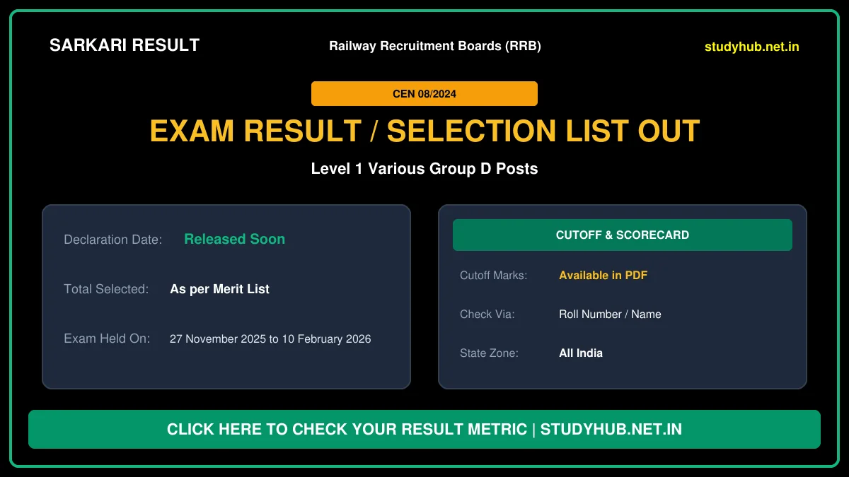 RRB Group D Recruitment 2026