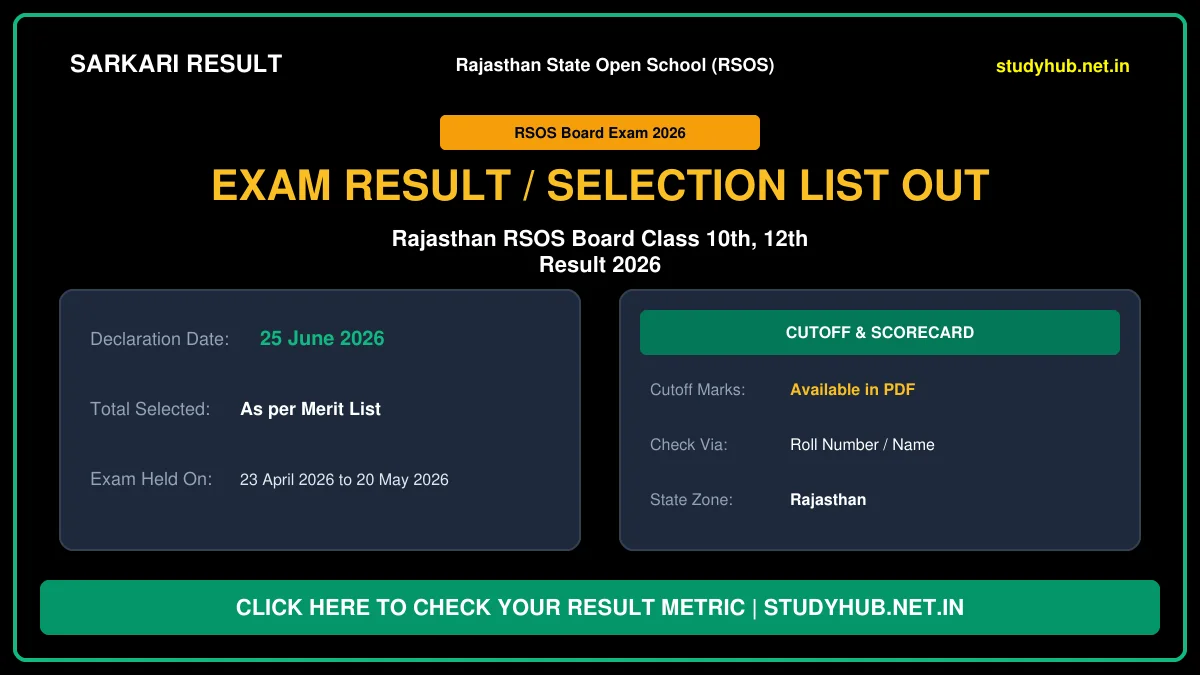 Rajasthan RSOS Board Class 10th, 12th Result 2026