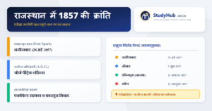 Rajasthan GK राजस्थान में 1857 की क्रांति