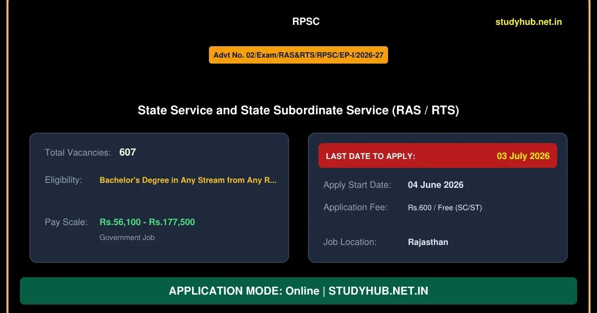 RPSC RAS Pre Recruitment 2026