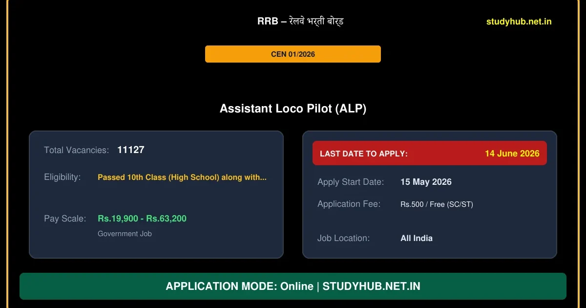 Railway RRB ALP Correction / Edit Form 2026 – Link Active