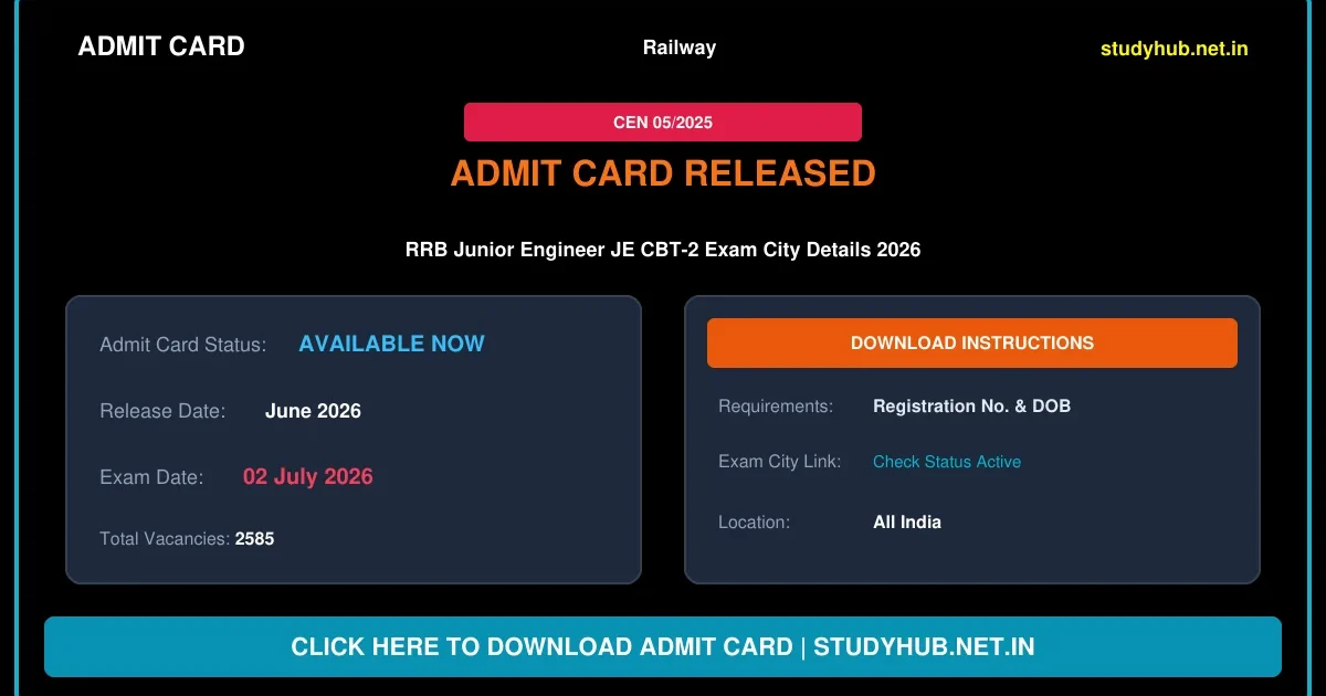 RRB Junior Engineer JE CBT-2 Exam City Details 2026