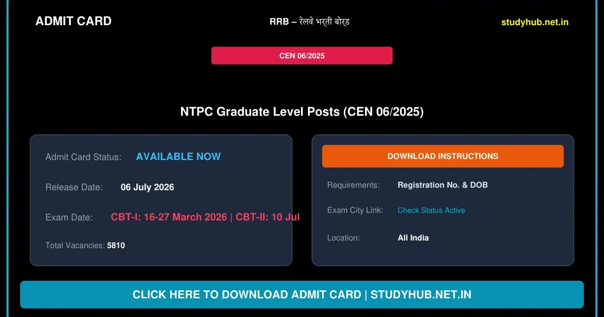 RRB NTPC Graduate Level CBT-II Exam Date 2026