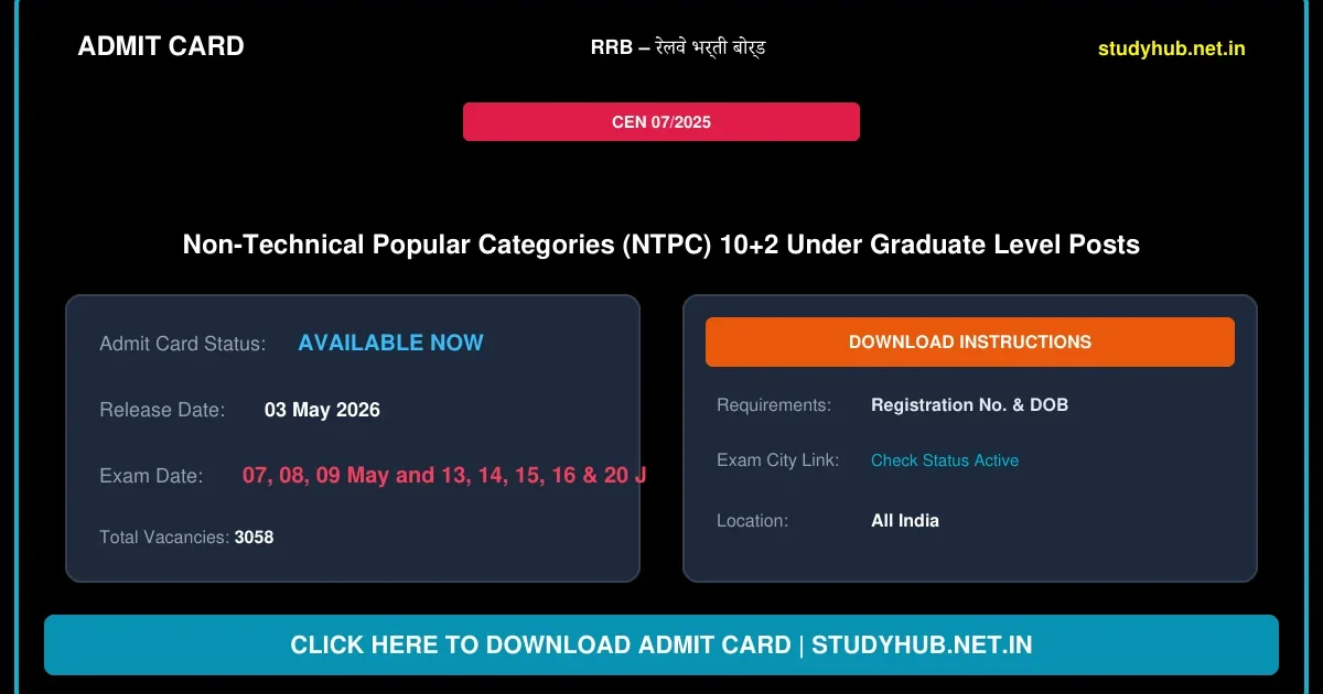 RRB NTPC 10+2 UG Exam City / Admit Card 2026