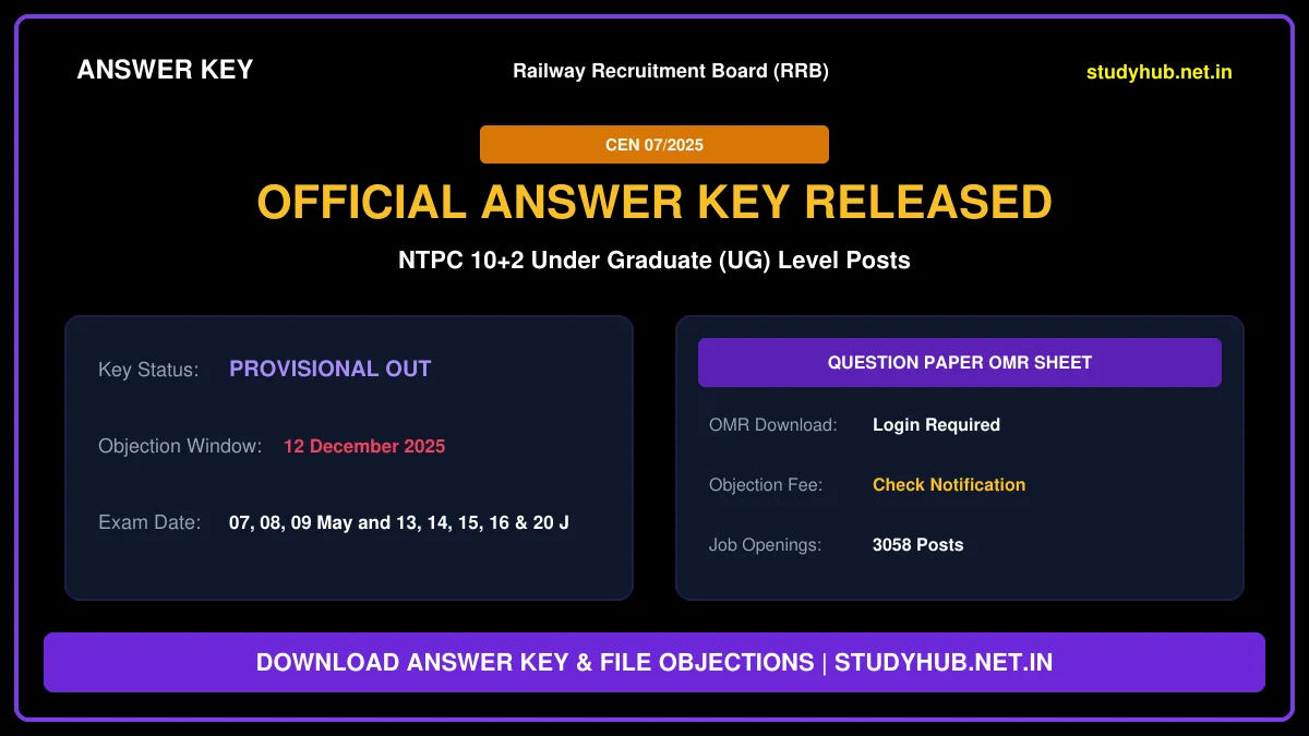 RRB NTPC 10+2 UG Answer Key 2026