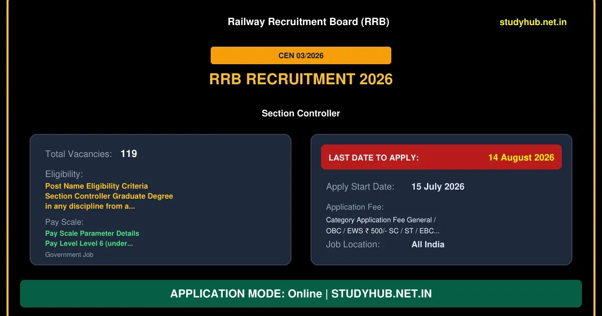 Railway RRB Section Controller Recruitment 2026