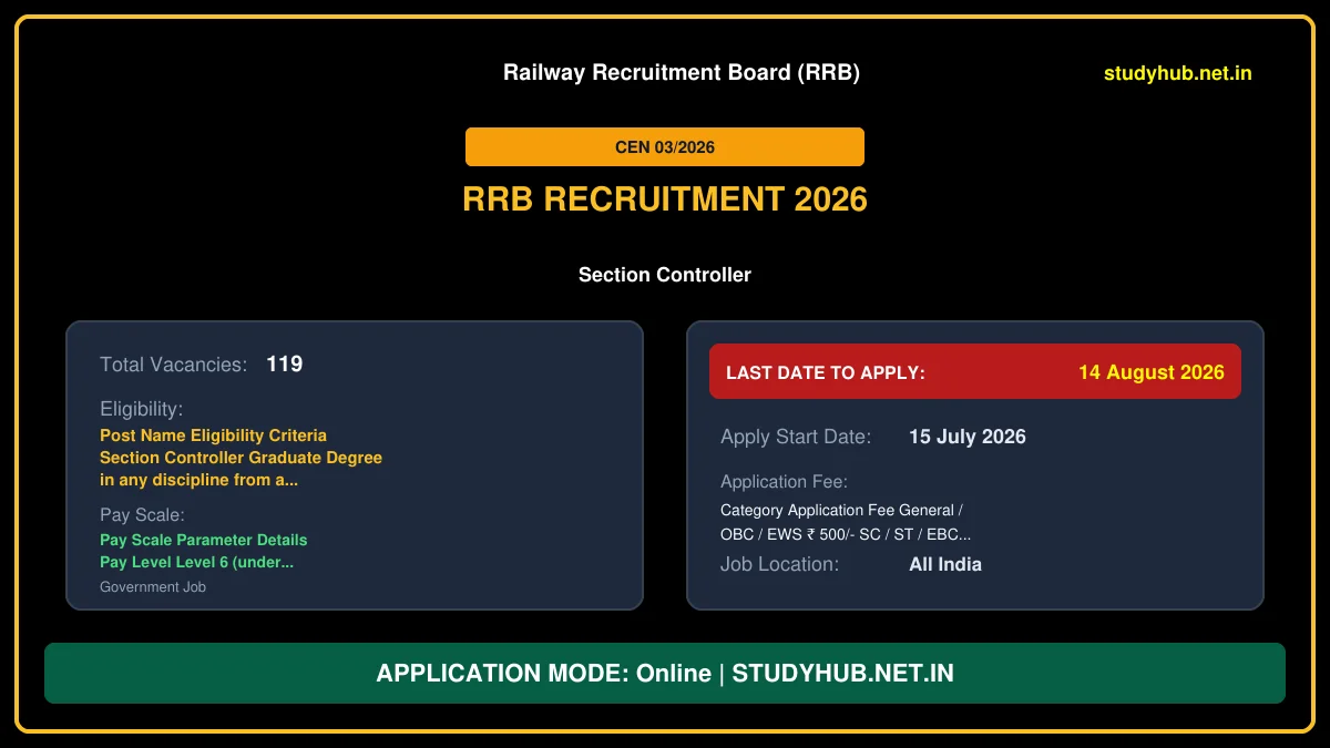 Railway RRB Section Controller Recruitment 2026
