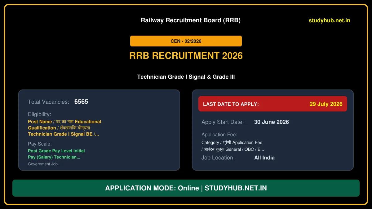 Railway RRB Technician Recruitment 2026