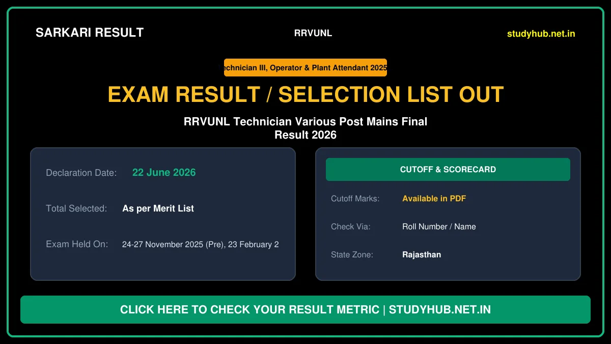 RRVUNL Technician Various Post Mains Final Result 2026