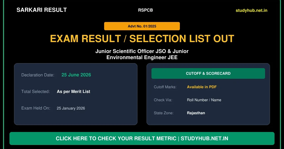 RSPCB JSO & JEE Recruitment 2025