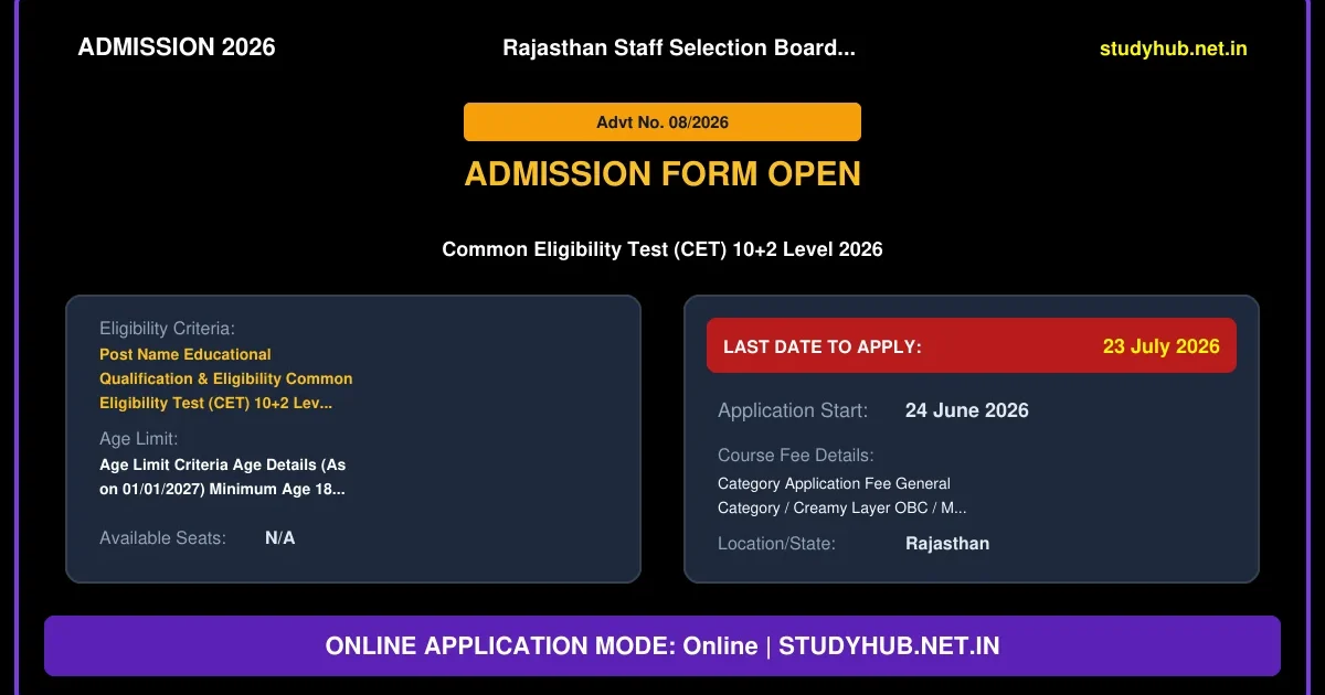 RSSB CET 12th Level Online Form 2026