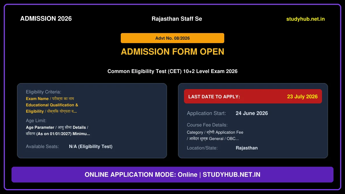 Rajasthan RSSB CET 12th Level Online Form 2026