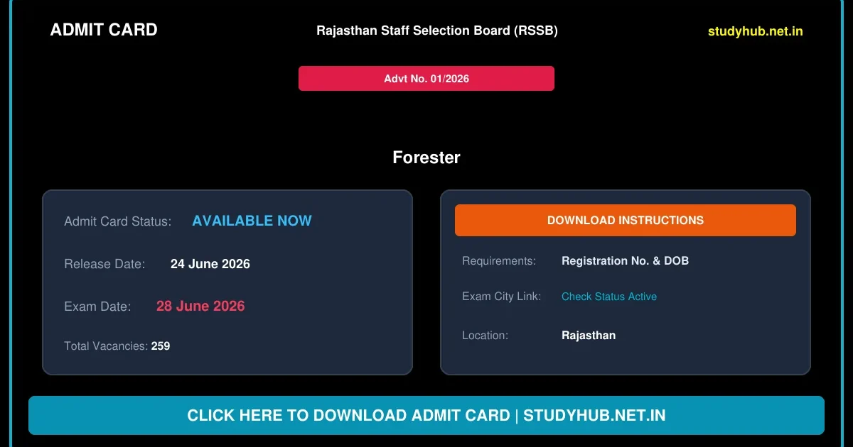 RSSB Forester Exam City / Admit Card Date 2026