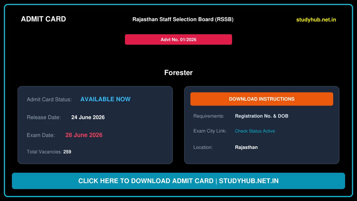 StudyHUB – Free Open Educational Resources RSSB Forester Exam City / Admit Card Date 2026