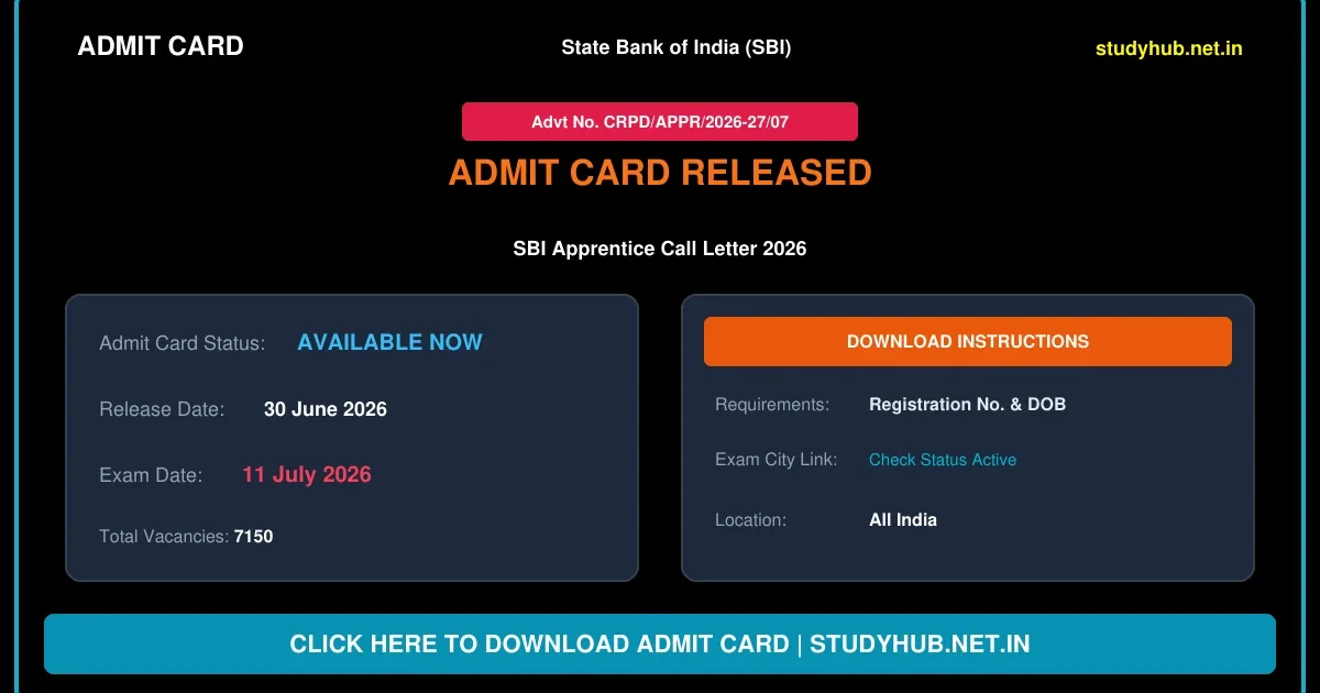 SBI Apprentice Recruitment 2026