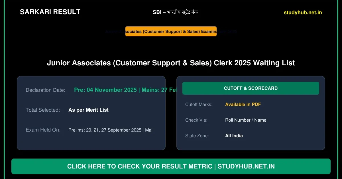 SBI Bank Clerk First Waiting List Result 2026 – Out