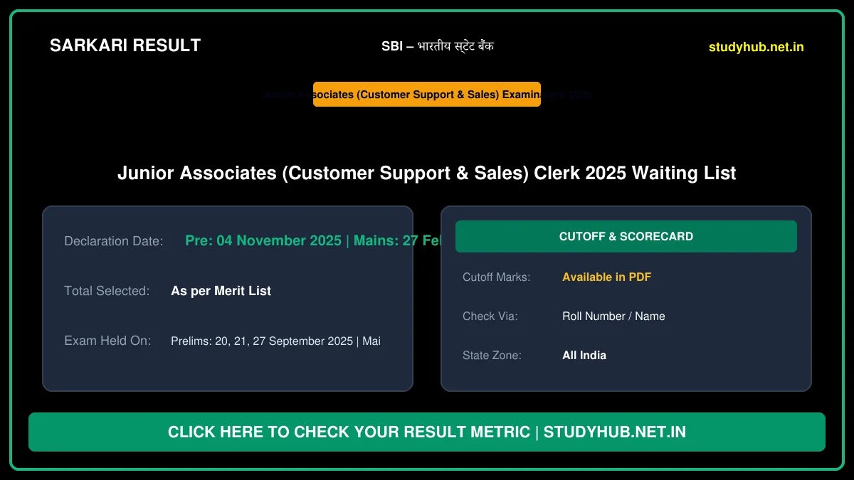 SBI Bank Clerk First Waiting List Result 2026 – Out