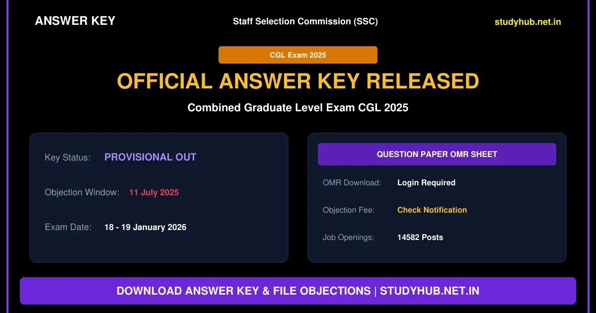 SSC CGL Tier-II Final Answer Key / Marks 2026