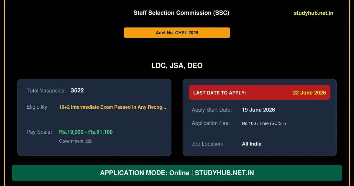 SSC Combined Higher Secondary Level (10+2) Examination 2025 Final Vacancy Details & Option Form