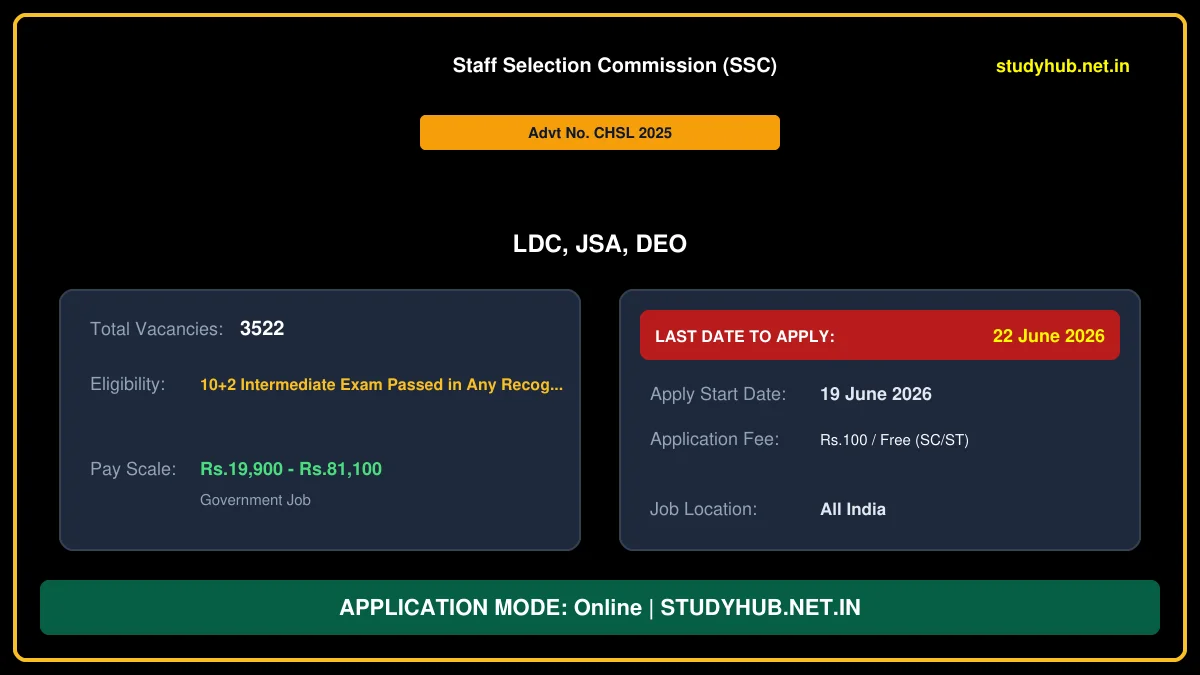 SSC Combined Higher Secondary Level (10+2) Examination 2025 Final Vacancy Details & Option Form