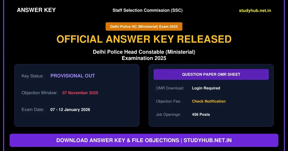 SSC Delhi Police HC (Ministerial) Final Answer Key 2026