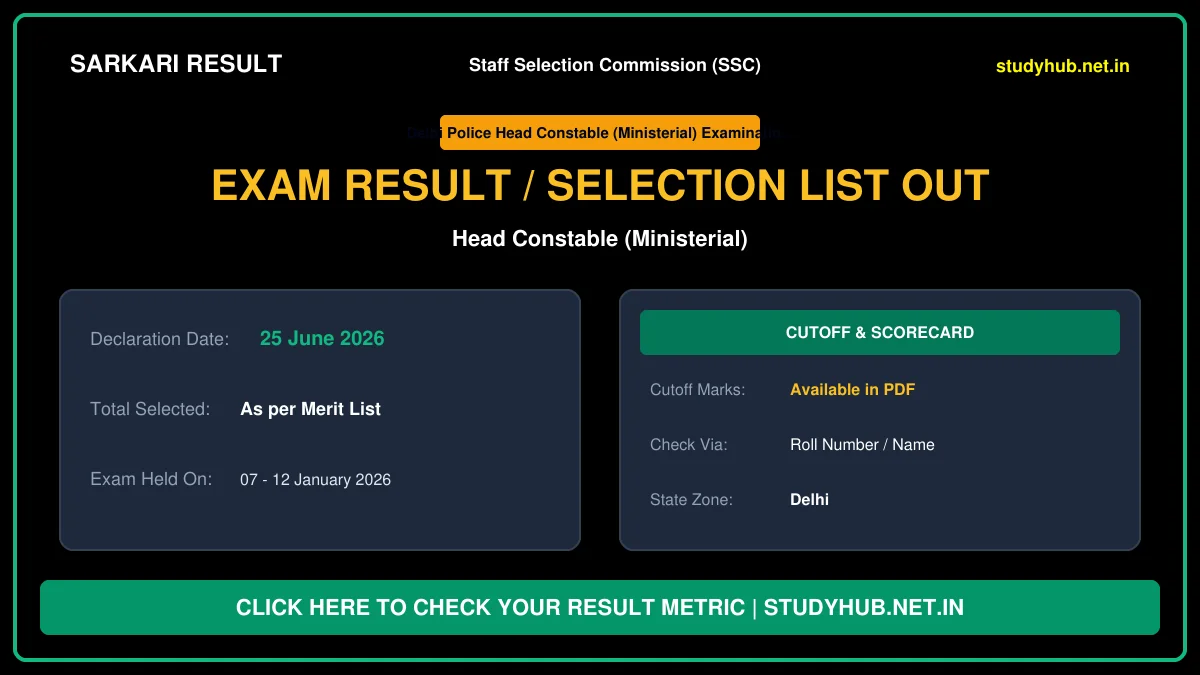 SSC Delhi Police Head Constable (Ministerial) Additional Result 2026