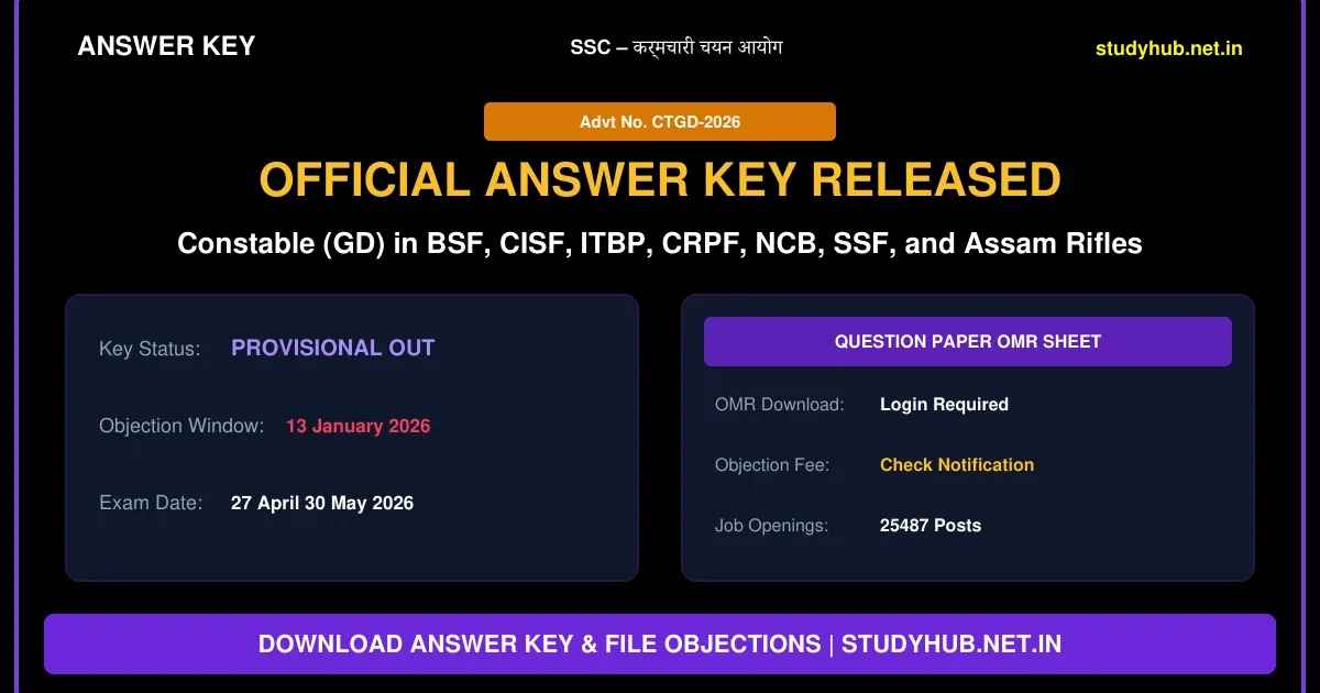 SSC GD Constable Answer Key 2026 – Download Official Key Out