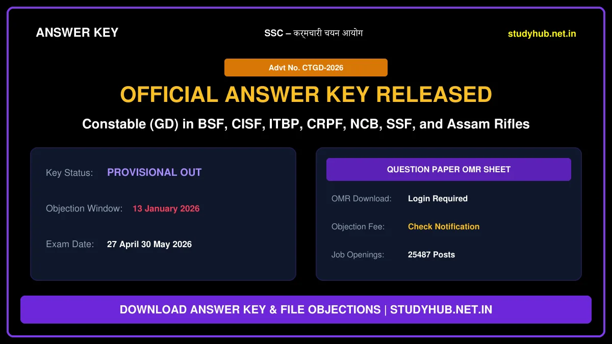SSC GD Constable Answer Key 2026 – Download Official Key Out