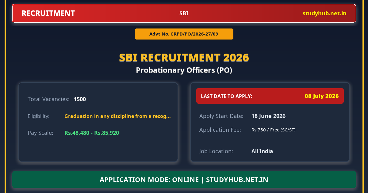 SBI PO Recruitment 2026 – 1500 Probationary Officer Recruitment