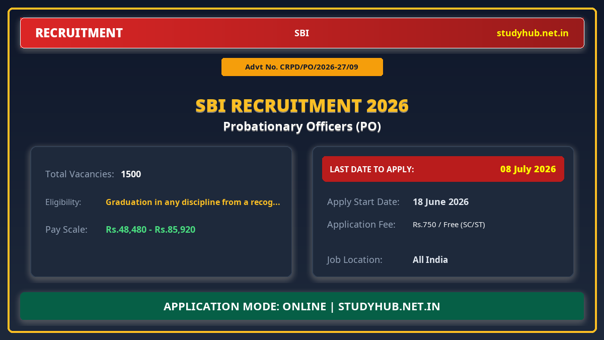 SBI PO Recruitment 2026 – 1500 Probationary Officer Recruitment