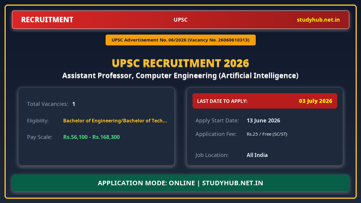 UPSC Assistant Professor, Computer Engineering (Artificial Intelligence) Recruitment 2026 – Advt 06/2026 | 1 Vacancy