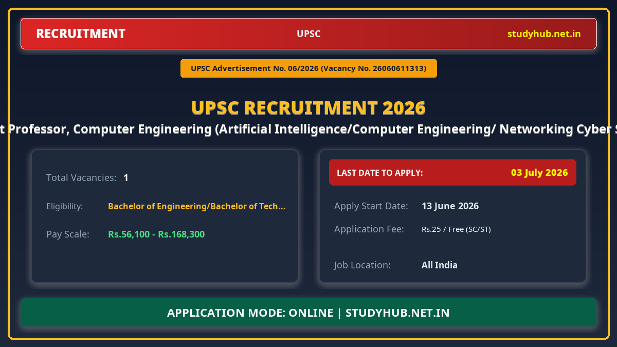 UPSC Assistant Professor, Computer Engineering (Artificial Intelligence/Computer Engineering/ Networking Cyber Security) Recruitment 2026 – Advt 06/2026 | 1 Vacancy