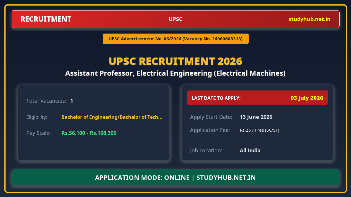 UPSC Assistant Professor, Electrical Engineering (Electrical Machines) Recruitment 2026 – Advt 06/2026 | 1 Vacancy