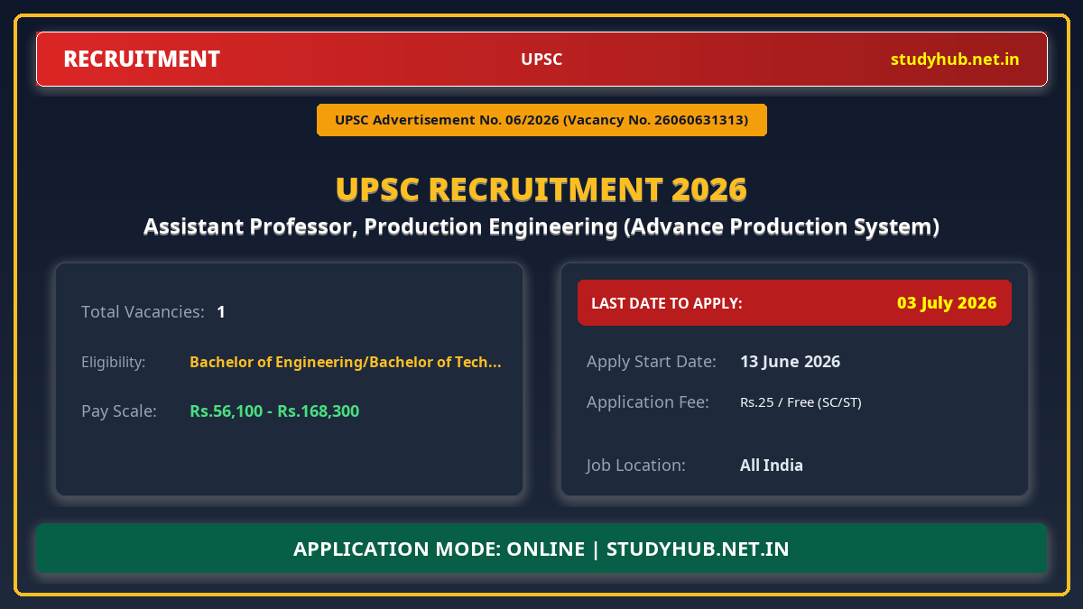 UPSC Assistant Professor, Production Engineering (Advance Production System) Recruitment 2026 – Advt 06/2026 | 1 Vacancy