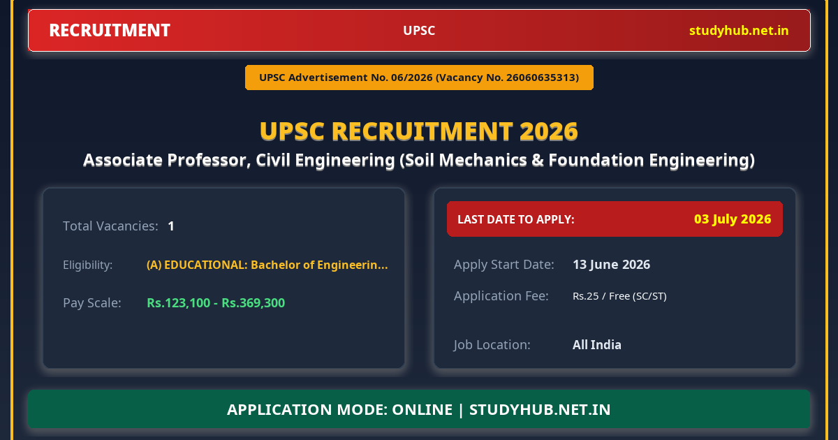 UPSC Associate Professor, Civil Engineering (Soil Mechanics & Foundation Engineering) Recruitment 2026 – Advt 06/2026 | 1 Vacancy