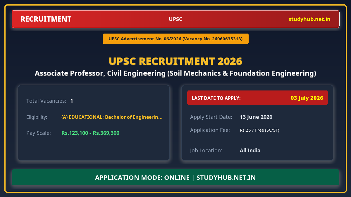 UPSC Associate Professor, Civil Engineering (Soil Mechanics & Foundation Engineering) Recruitment 2026 – Advt 06/2026 | 1 Vacancy