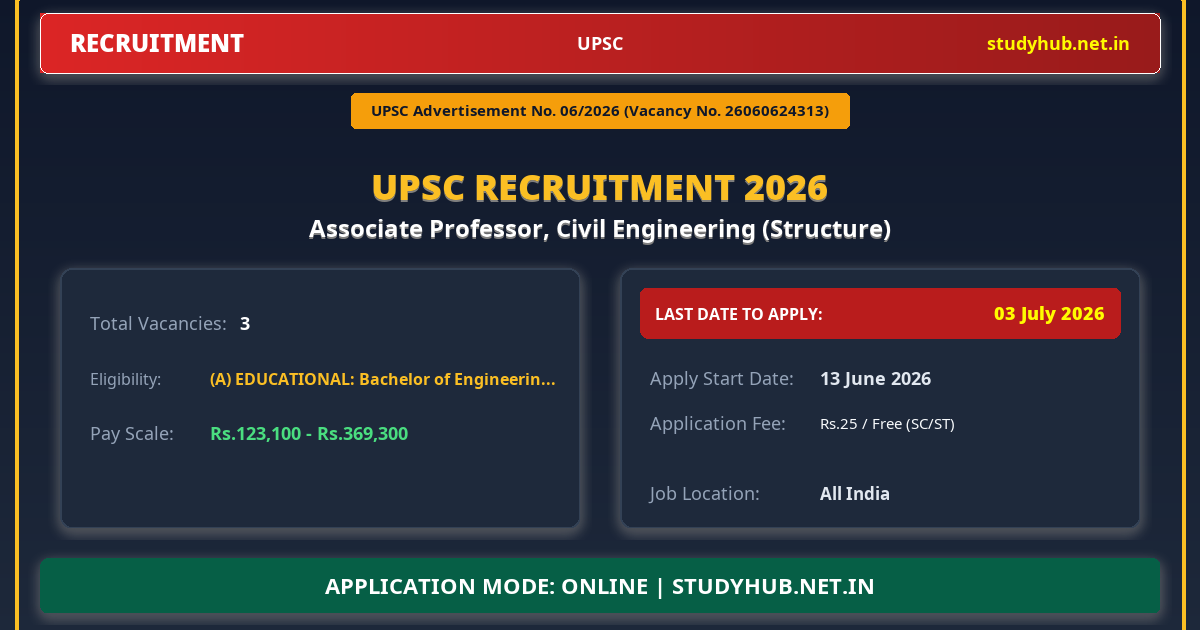 UPSC Associate Professor, Civil Engineering (Structure) Recruitment 2026 – Advt 06/2026 | 3 Vacancy