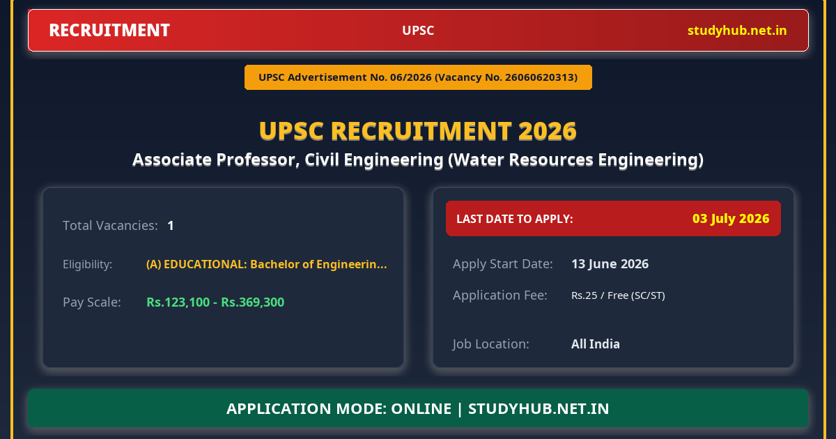 UPSC Associate Professor, Civil Engineering (Water Resources Engineering) Recruitment 2026 – Advt 06/2026 | 1 Vacancy