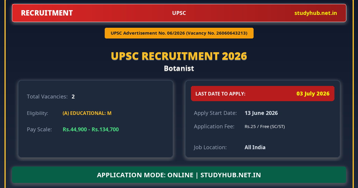 UPSC Botanist Recruitment 2026 – Advt 06/2026 | 2 Vacancy