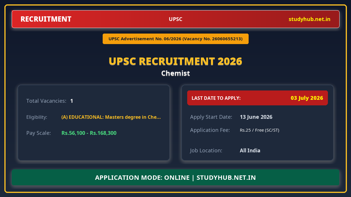 UPSC Chemist Recruitment 2026 – Advt 06/2026 | 1 Vacancy