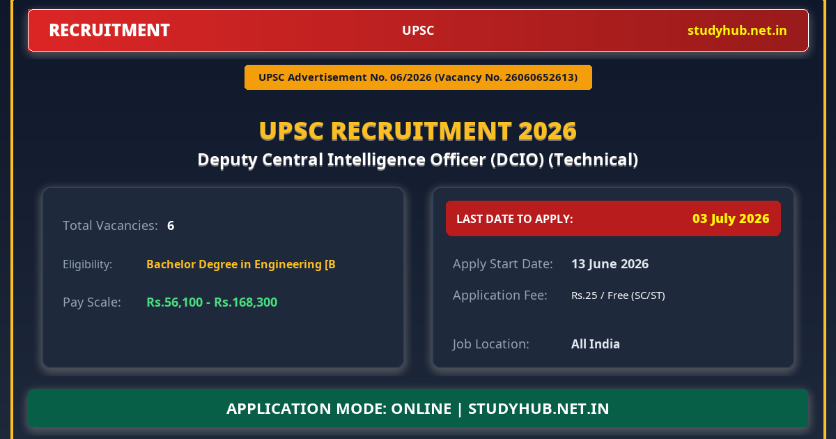 UPSC Deputy Central Intelligence Officer (DCIO) (Technical) Recruitment 2026 – Advt 06/2026 | 6 Vacancy