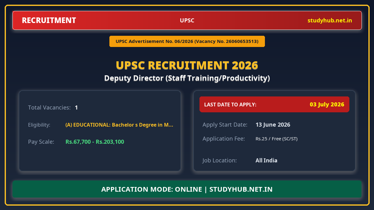 UPSC Deputy Director (Staff Training/Productivity) Recruitment 2026 – Advt 06/2026 | 1 Vacancy