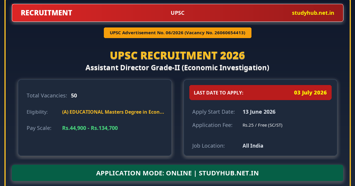 UPSC Assistant Director Grade-II (Economic Investigation) Recruitment 2026 – Advt 06/2026 | 50 Vacancy