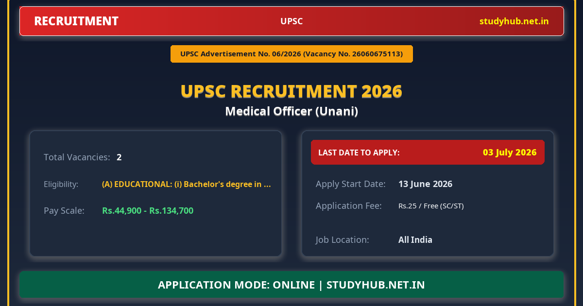 UPSC Medical Officer (Unani) Recruitment 2026 – Advt 06/2026 | 2 Vacancy